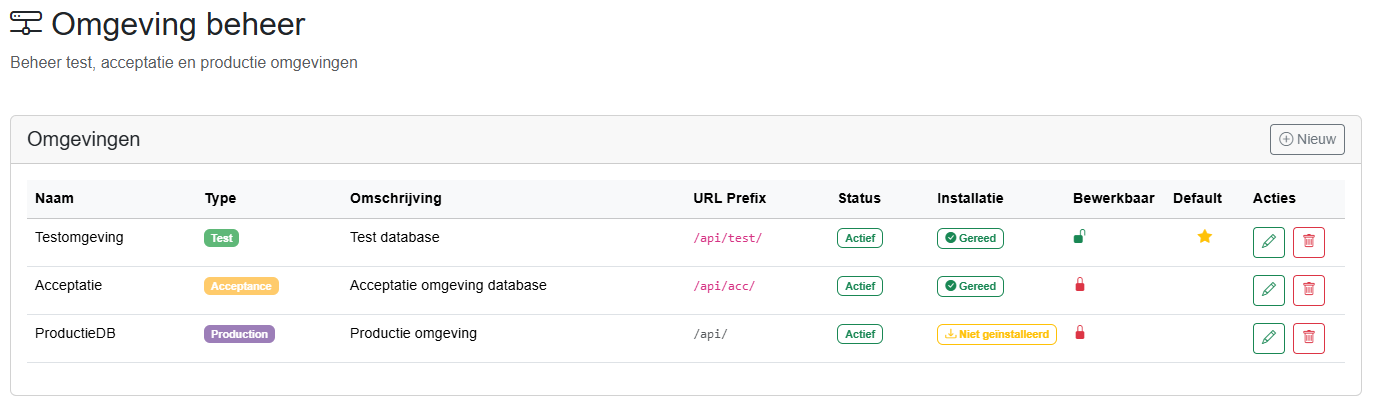 Omgeving configuratie